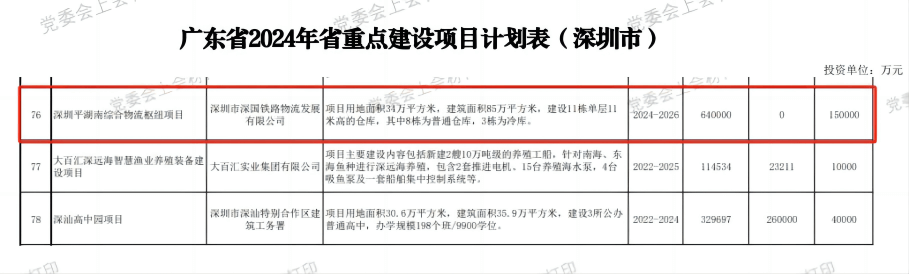 深圳利来国际平台综合物流枢纽中心项目-省重点建设项目（2024年度）.png